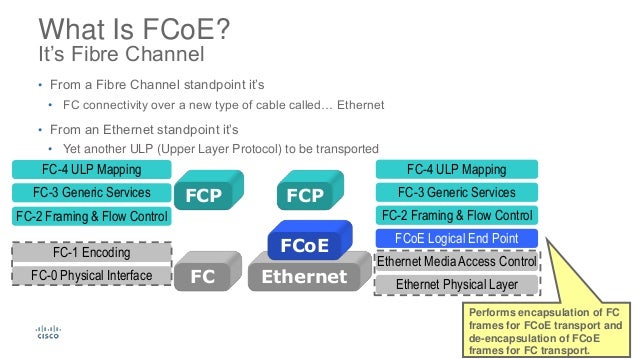fibre channel storage area networks pdf